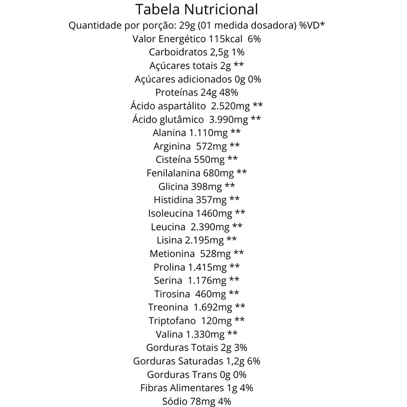 True Protein 100% Whey Creamy Chocolate 874g True Source