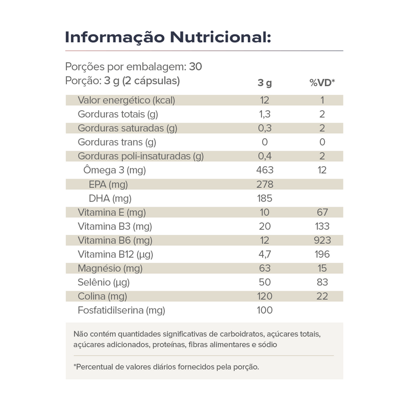 Omegafor Memory - 60 cap - Vitafor